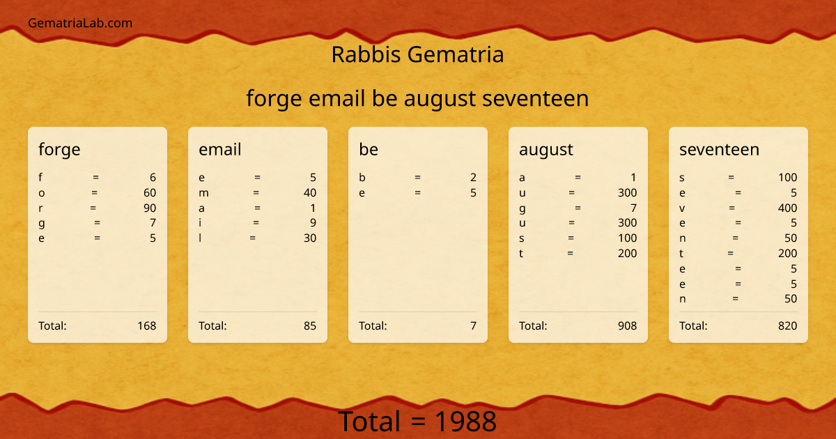 forge email be august seventeen in rabbis Gematria